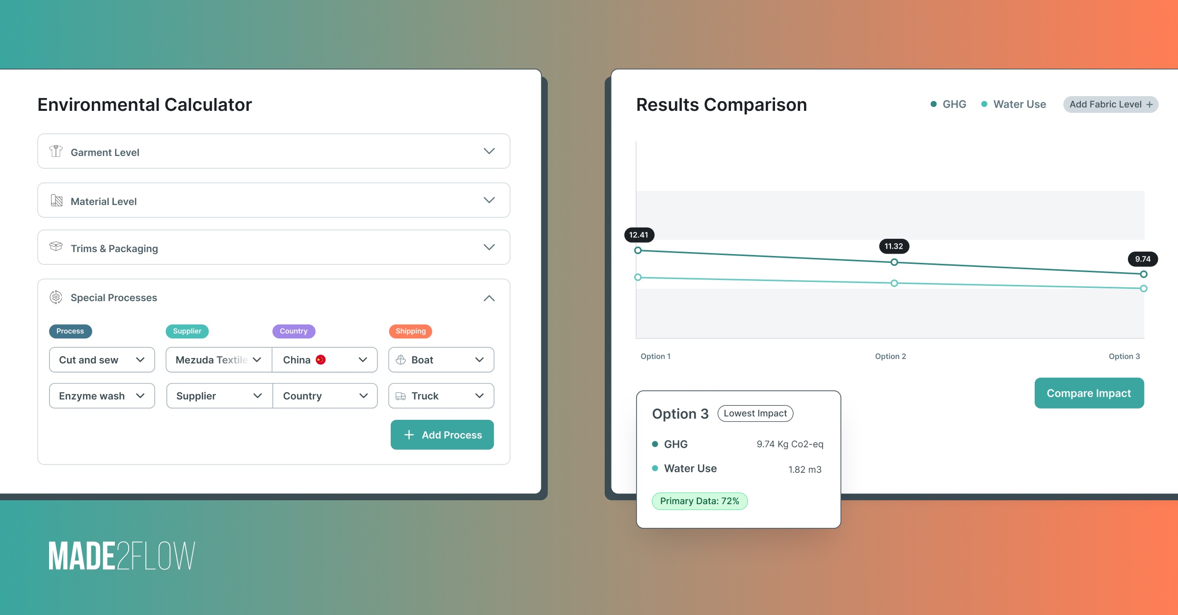 Made2Flow værktøj Design-by-Impact